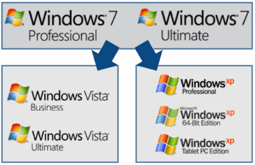 MicrosoftWindows7 DowngradeOptions thumb Даунгрейд с Windows 7 на Windows XP (downgrade)