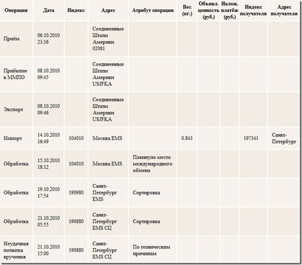 ems5 thumb Покупка в Amazon.com с помощью ShopoTam.ru (бывший ebaytoday.ru)