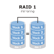 raid1 thumb Программное зеркало RAID 1 в Windows XP