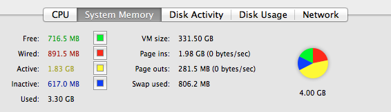 inactive memory macos Неактивная память в Mac OS X